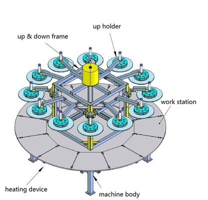 16 Station Car Air Filter Making Machine HDAF Turntable Curing Production Line